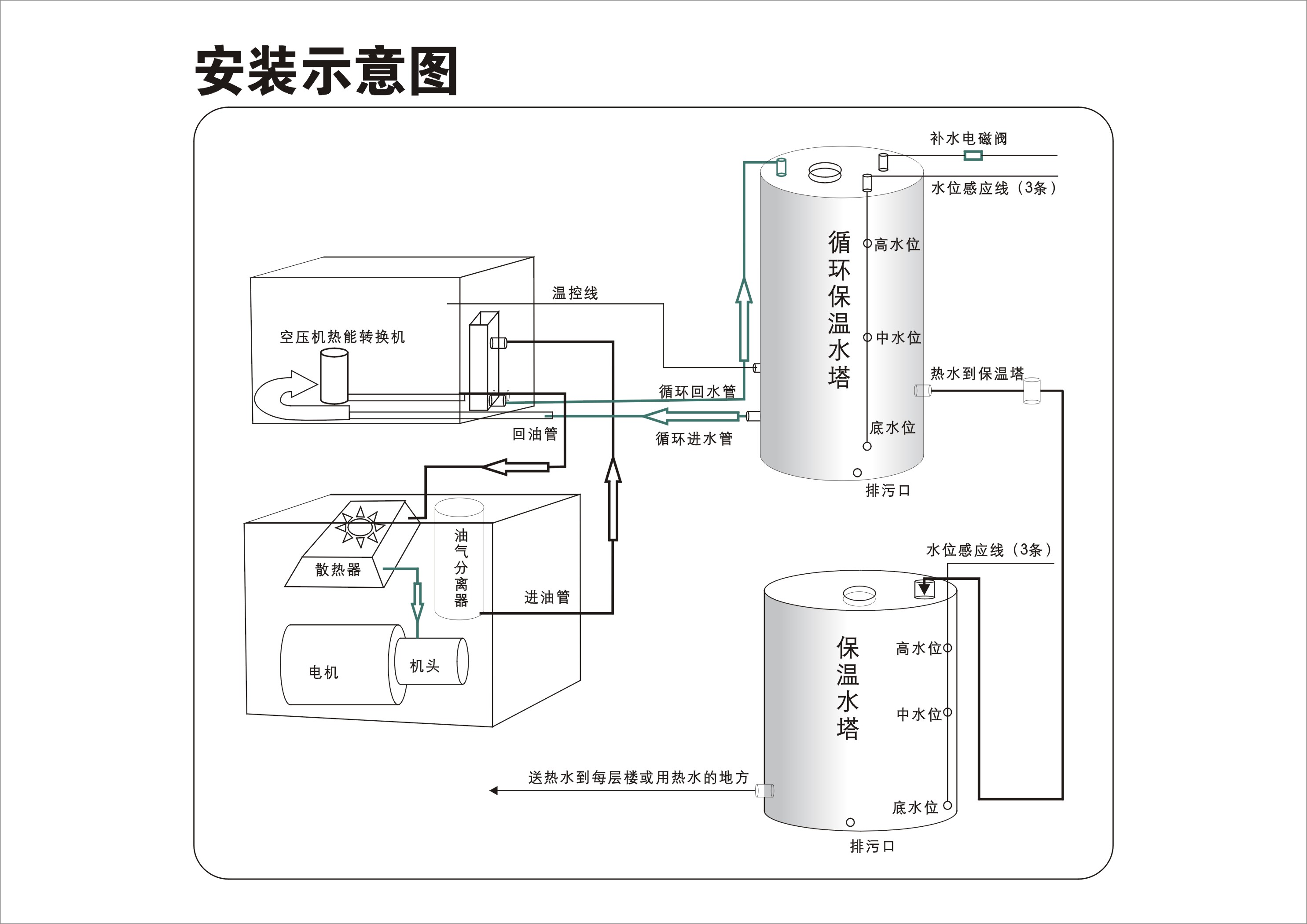 空壓機余熱回收